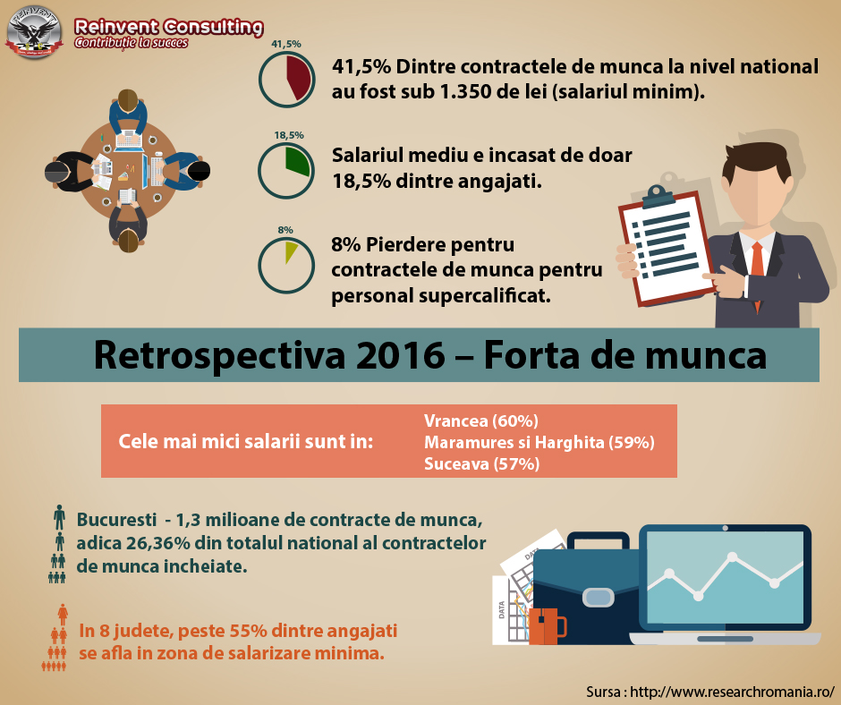 Piata muncii 2016