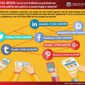 Infografic_orele de postare in social media Reinvent Consulting
