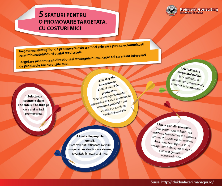 Promovare firma