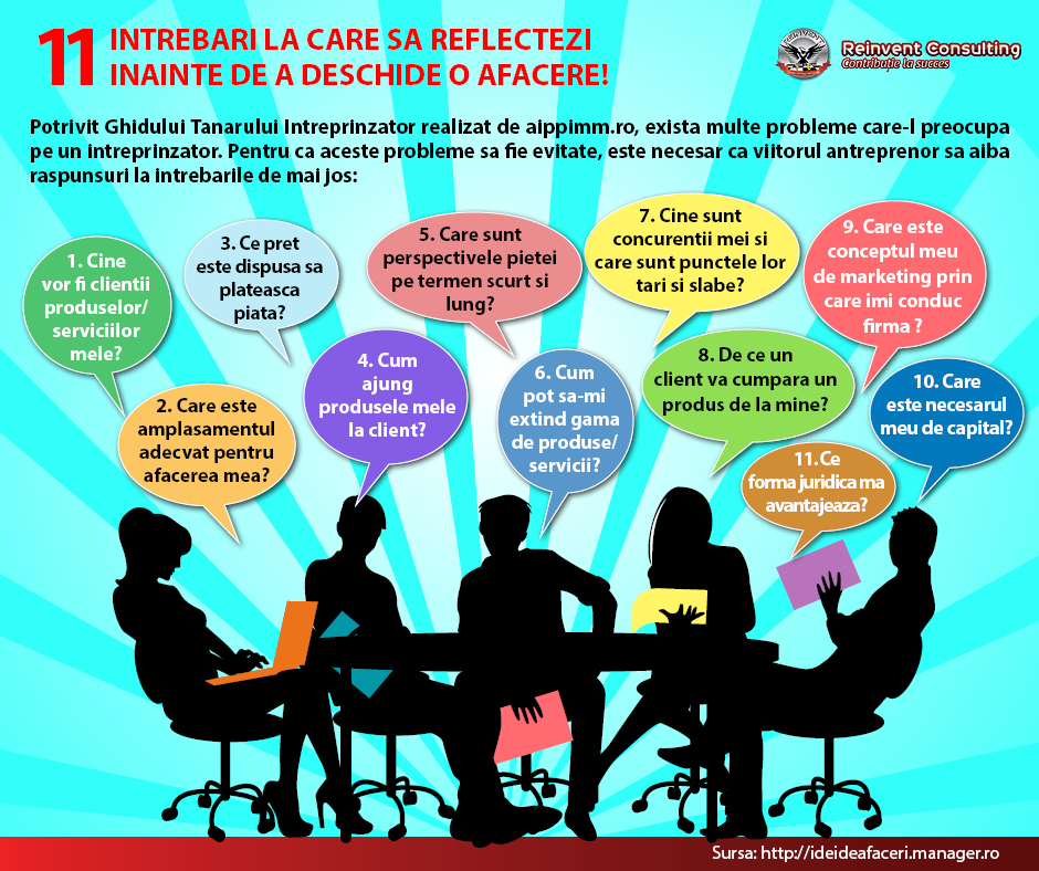 11 intrebari inainte de a deschide o firma