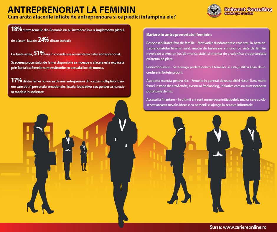 Femeile antreprenor Reinvent Consulting