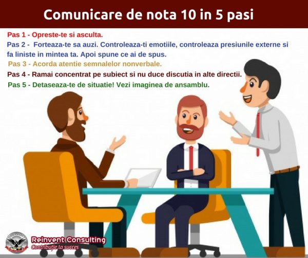 Comunicare eficienta in 5 pasi
