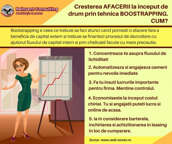 infografic tehnica bootstrapping crestere start up Reinvent Consulting