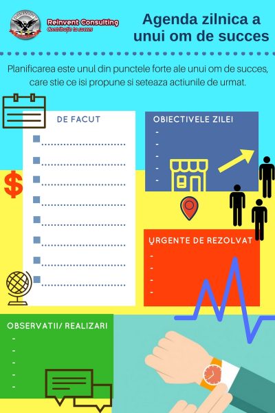 Agenda zilnica a unui om de succes Reinvent Consulting