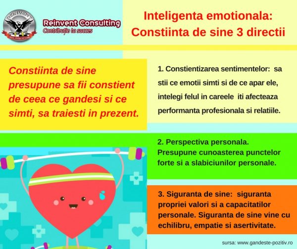 inteligenta emotionala Reinvent Consulting