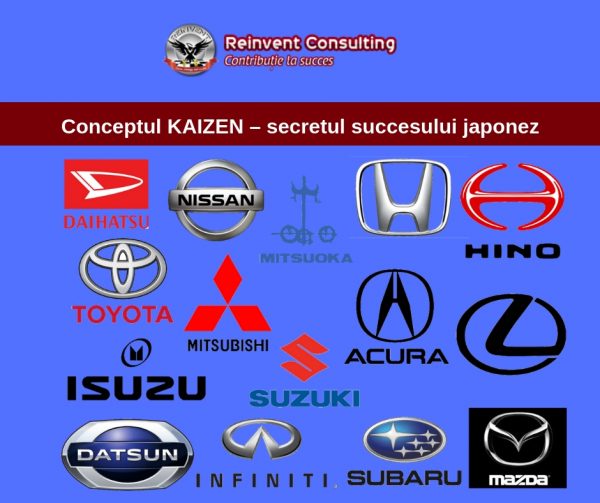 Conceptul KAIZEN – secretul succesului japonez Reinvent Consulting