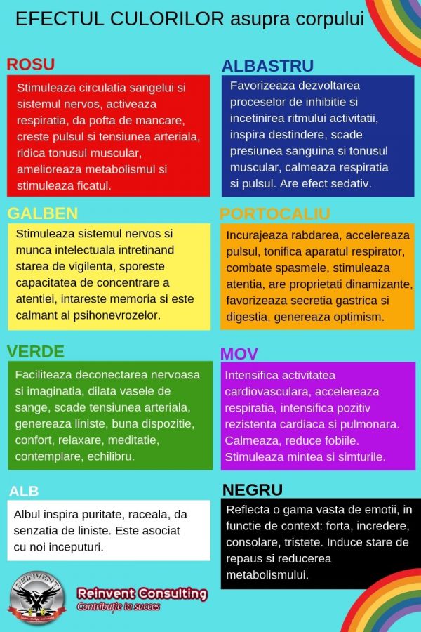 Infografic EFECTUL CULORILOR asupra corpului Reinvent Consulting