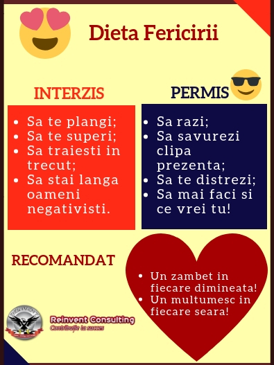 Infografic Dieta Fericirii Reinvent Consulting
