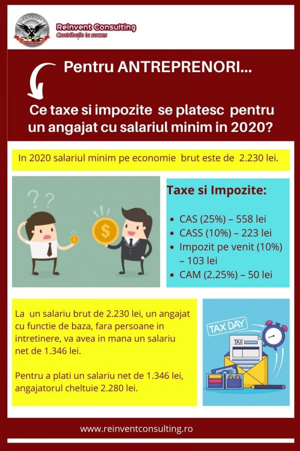 Taxe si impozite salariu minim pe economie 2020 Reinvent Consulting