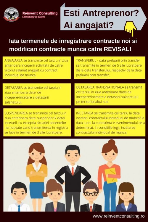 INFOGRAFIC Termene inregistrare contracte noi si modificari contracte munca in REVISAL Reinvent Consulting