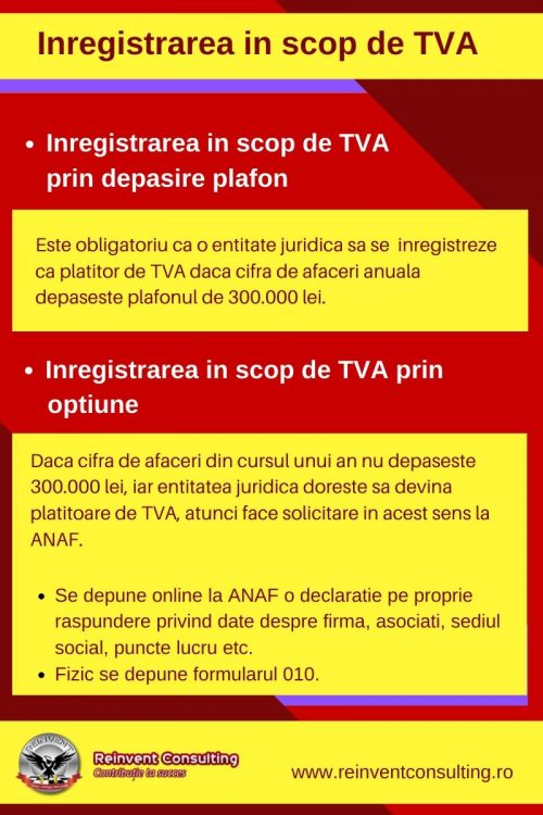 Inregistrarea in scop de TVA Reinvent Consulting